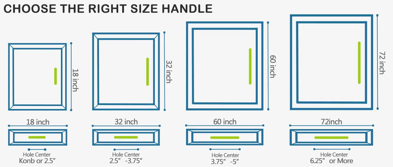 CHOOSE THE RIGHT SIZE HANDLE-Besko Hardware